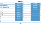 民安·海逸康城预售许可证