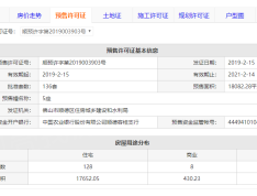 金辉路劲江山云著预售许可证