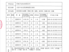 正弘中央公园预售许可证