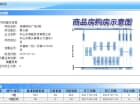 海雅缤纷城预售许可证