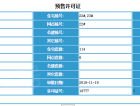 荣盛锦绣观邸预售许可证