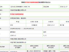 世茂振兴·璀璨熙湖预售许可证