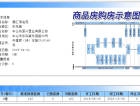 南洲潮汇湾预售许可证