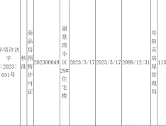 阳光城文澜府预售许可证