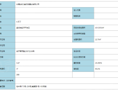 F天下预售许可证