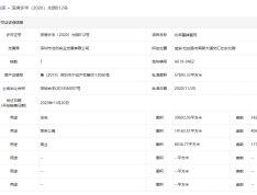 兆邦基·端慧苑预售许可证