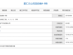 越秀星汇云城预售许可证