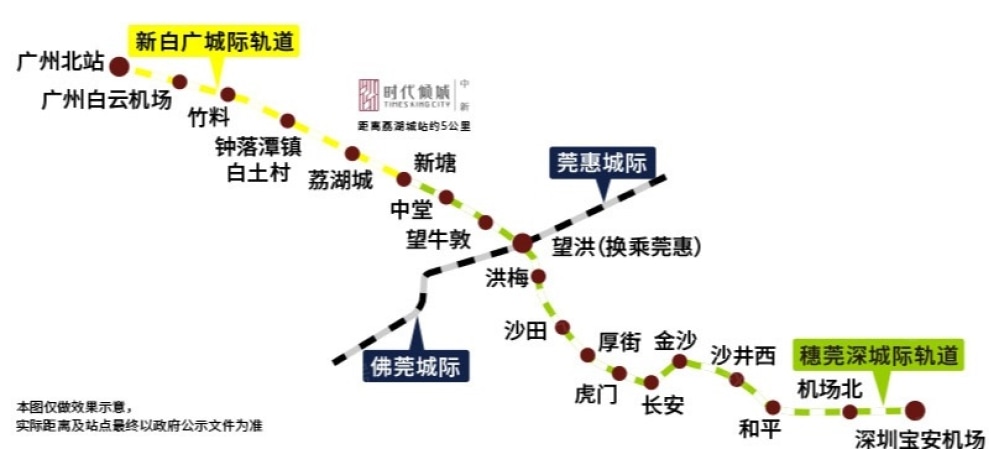 时代倾城（中新）区位
