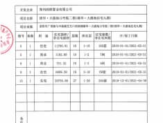 大溪地预售许可证