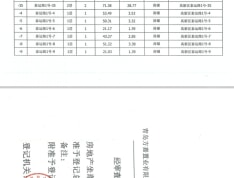 中欧国际城滨江悦预售许可证