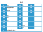 泰盈十里锦城预售许可证