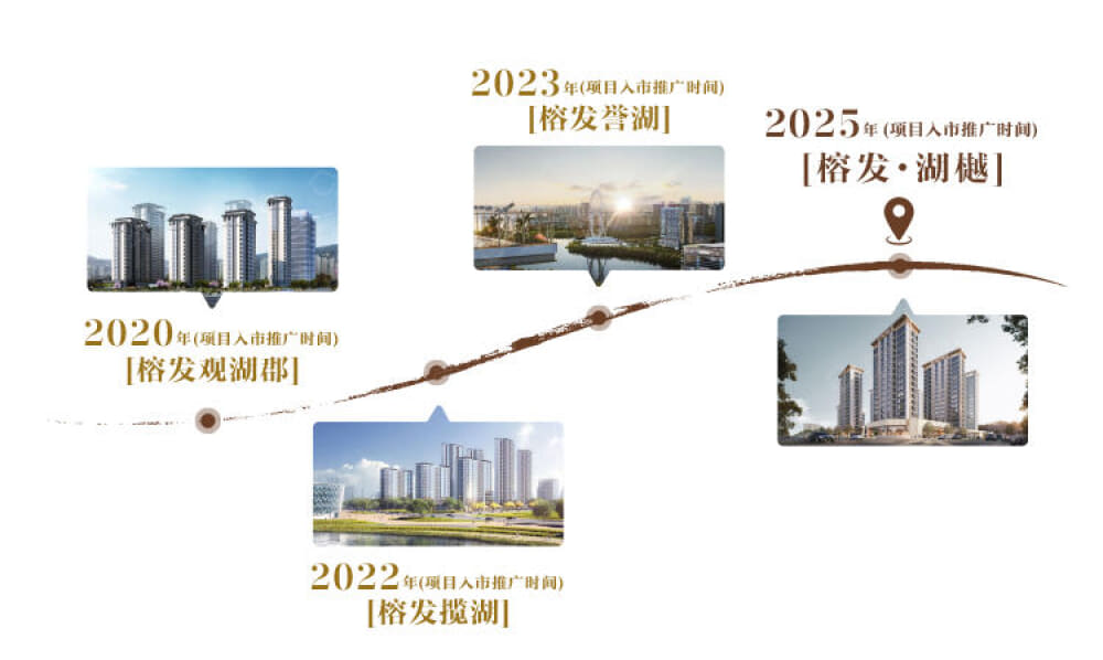 榕发湖樾小区配套