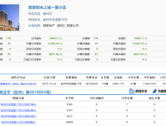 我家阳光上城预售许可证