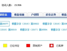 金马高悦府预售许可证