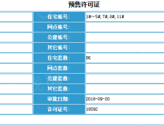 富力星月湾预售许可证