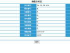 世茂国风盛京预售许可证