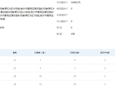 彰泰红预售许可证