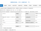 保利中海金地·大国璟预售许可证