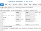 名城御景绿洲预售许可证