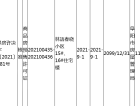 石榴林语春晓预售许可证