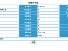 泰盈十里锦城预售许可证