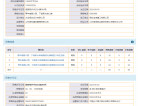 绿城·留香园预售许可证