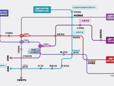 象屿未来宸光区位