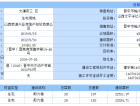 阳光城·文澜府预售许可证