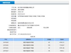 城投·华皓城预售许可证