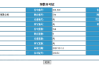 碧桂园凤凰城预售许可证