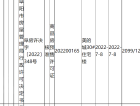 美的公园天下预售许可证