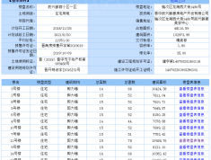 辰兴·颐郡预售许可证