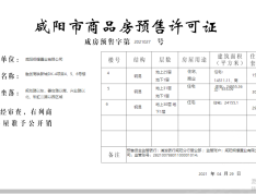 融创宸光壹号预售许可证