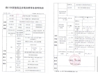 海南元垄望品预售许可证