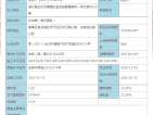 临空香廷预售许可证