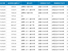 怡海星城预售许可证