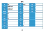 万锦红树湾预售许可证