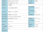 外滩柒号预售许可证