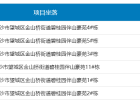 碧桂园培文府御园预售许可证