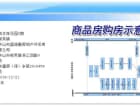 纯水岸预售许可证