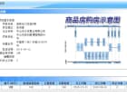 誉峯名门预售许可证