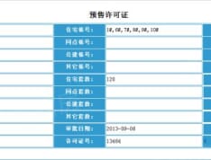 三盛颐景御园预售许可证