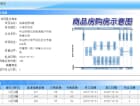 尚城三期预售许可证