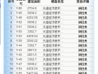 鲁能胜地泰山7号预售许可证