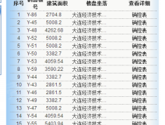 鲁能胜地泰山7号预售许可证