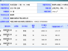 凤翔花园城预售许可证