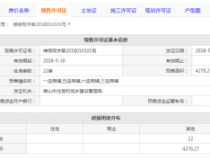 绿地未来城预售许可证