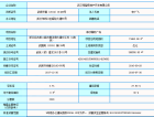 海尔国际广场预售许可证