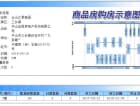 云山汇景豪园预售许可证