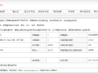 保利罗兰国际4期预售许可证